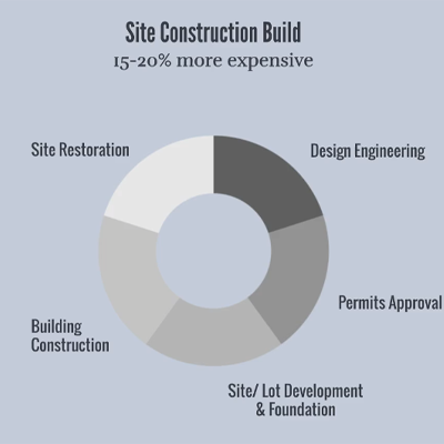 site-build